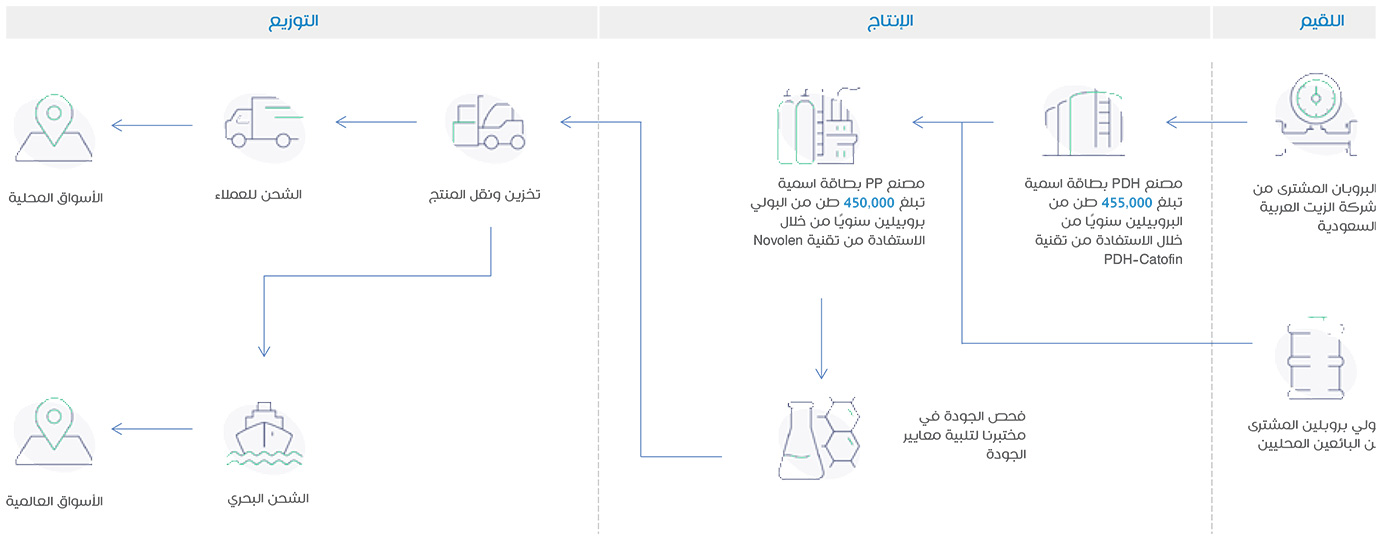 business-model-flowchart-img