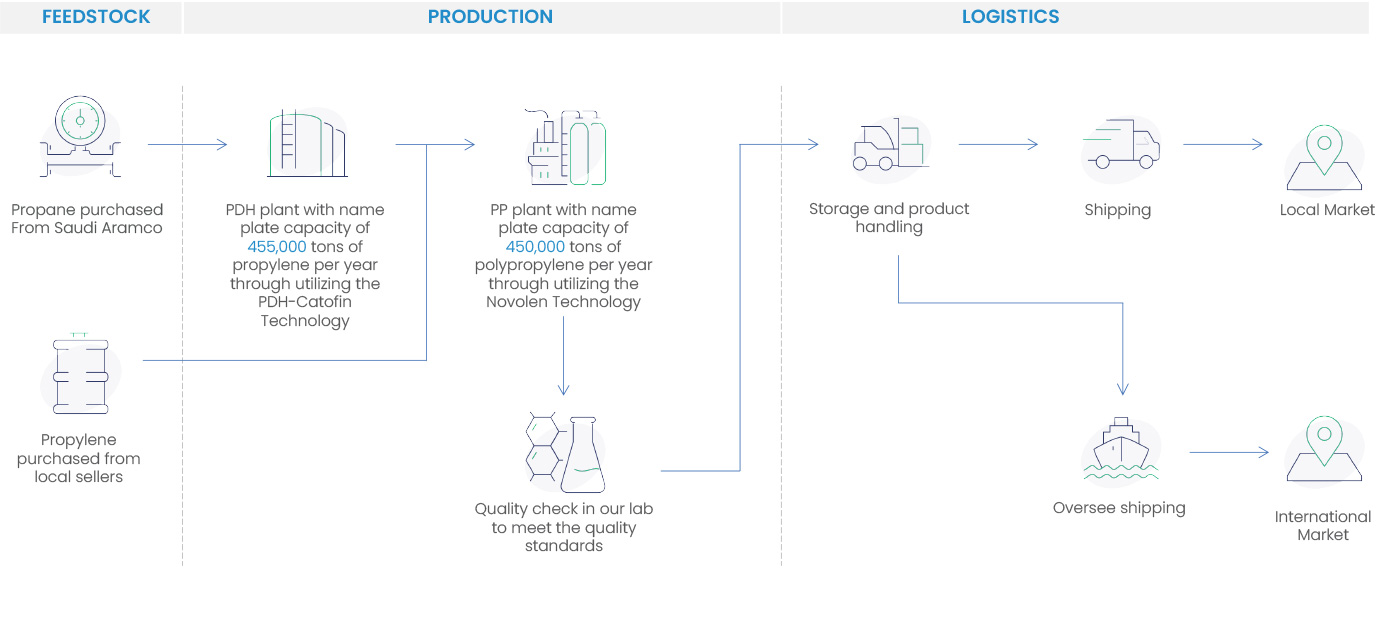 business-model-flowchart-img